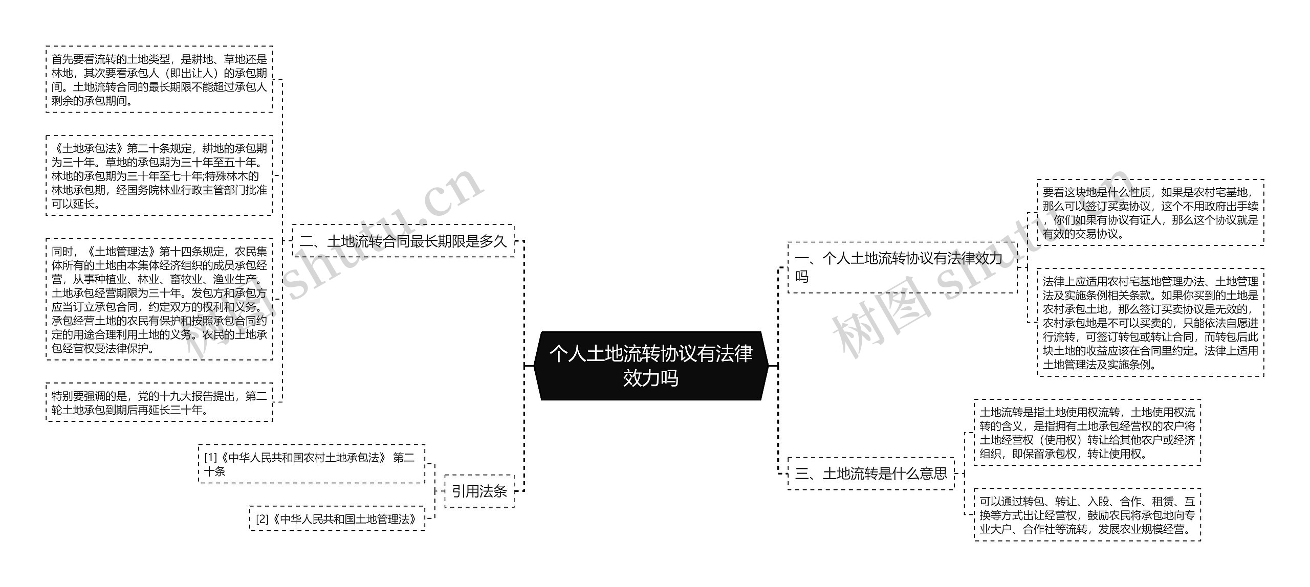 个人土地流转协议有法律效力吗思维导图