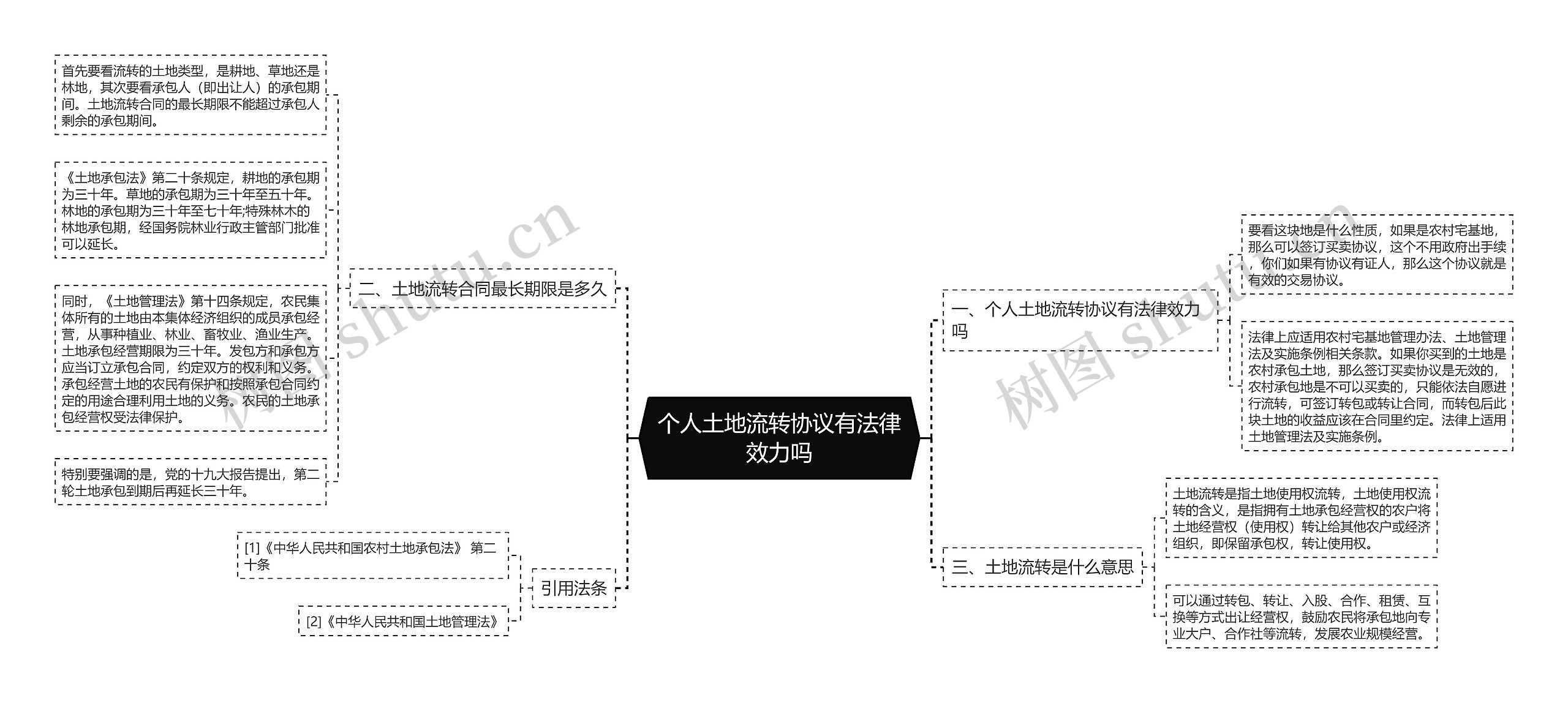 个人土地流转协议有法律效力吗 个人土地流转协议有法律效力吗