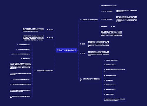 安置房二手房买卖的流程