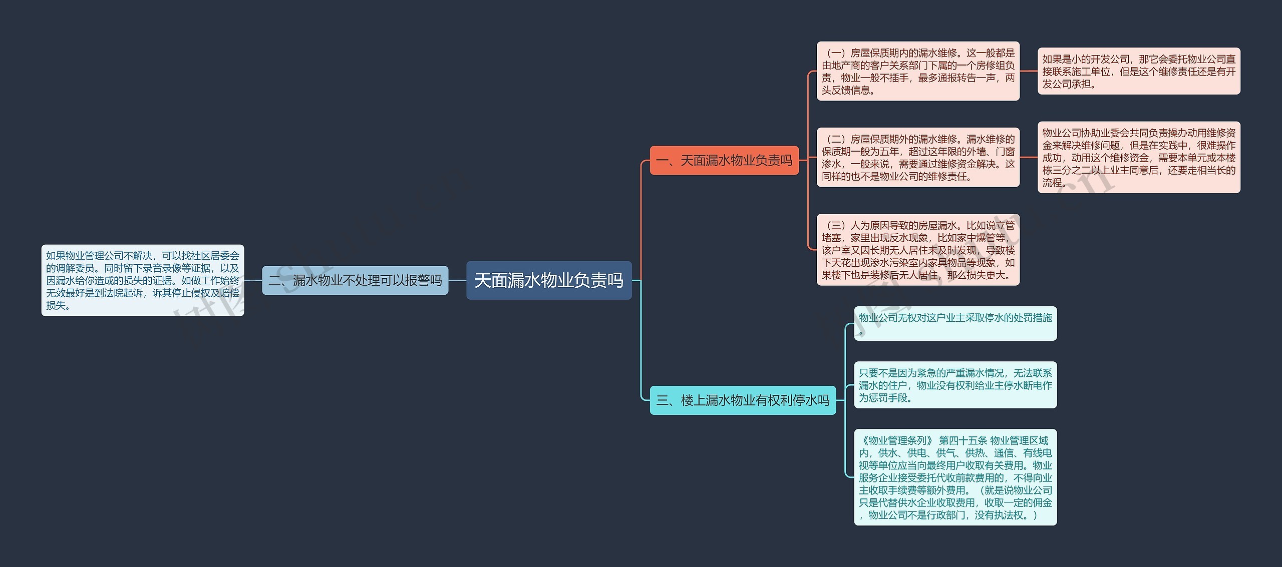 天面漏水物业负责吗