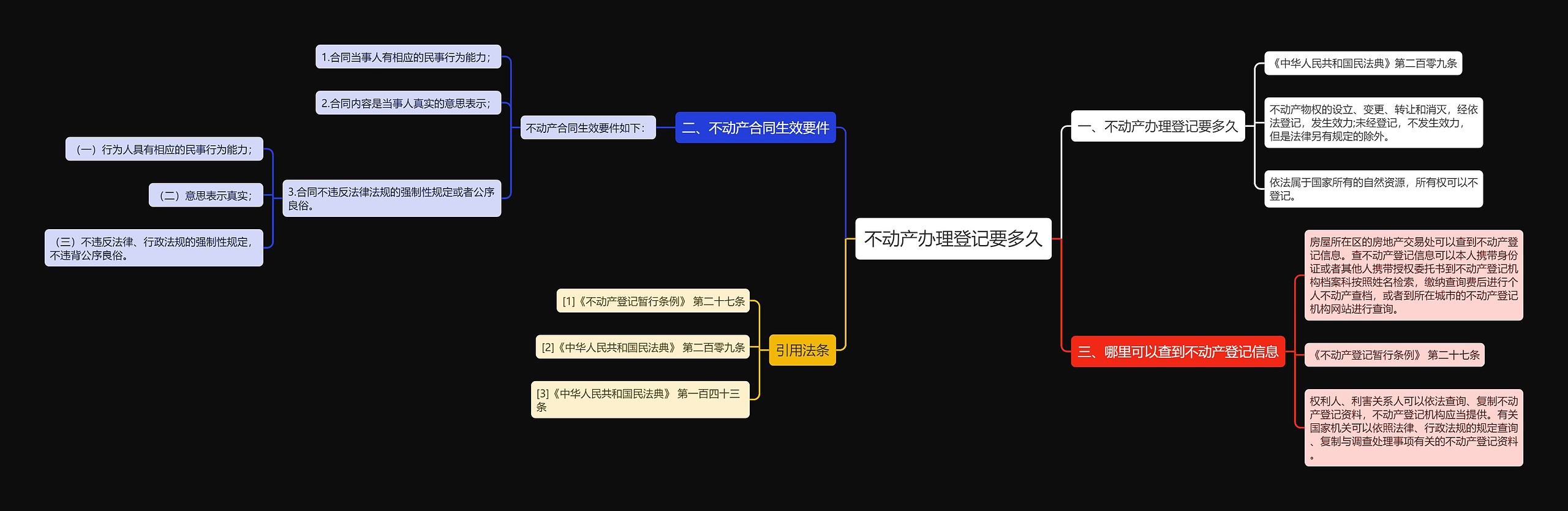 不动产办理登记要多久思维导图