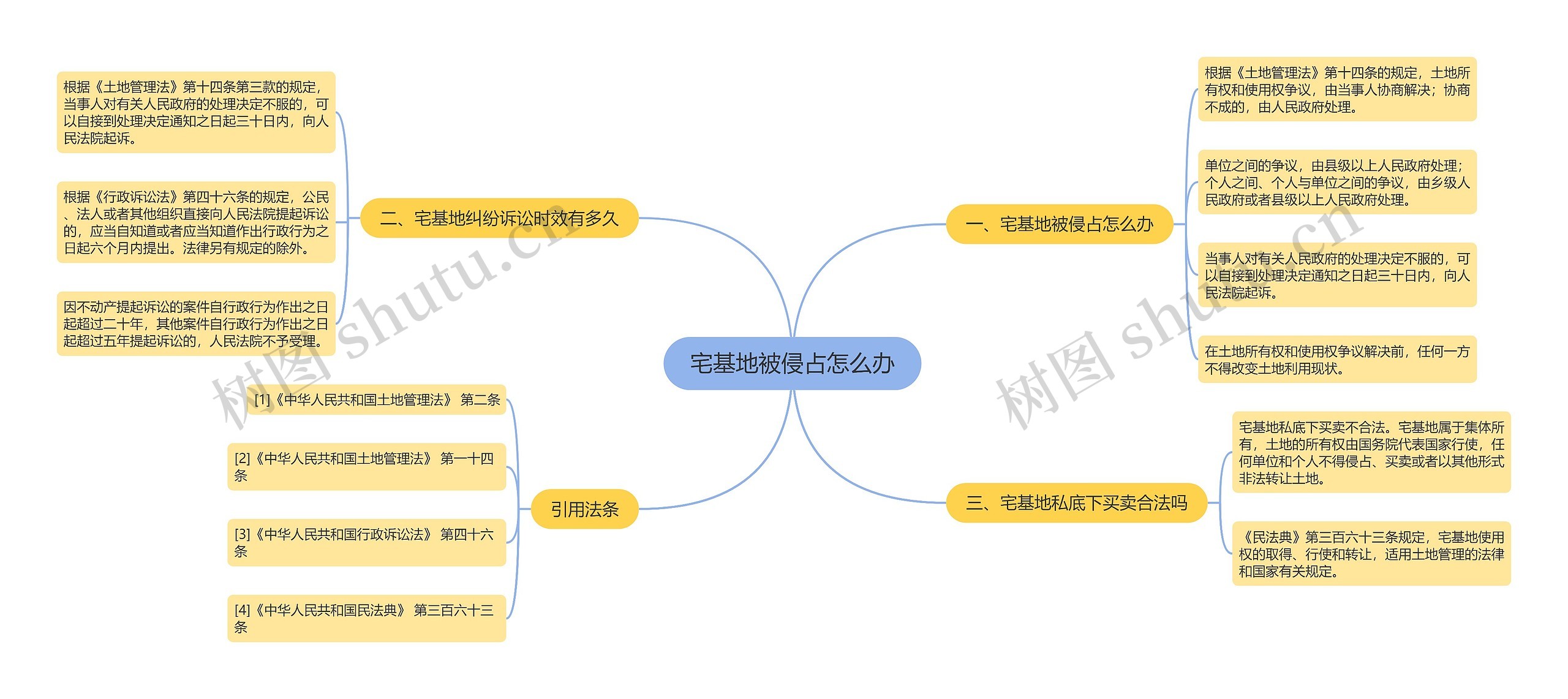 宅基地被侵占怎么办