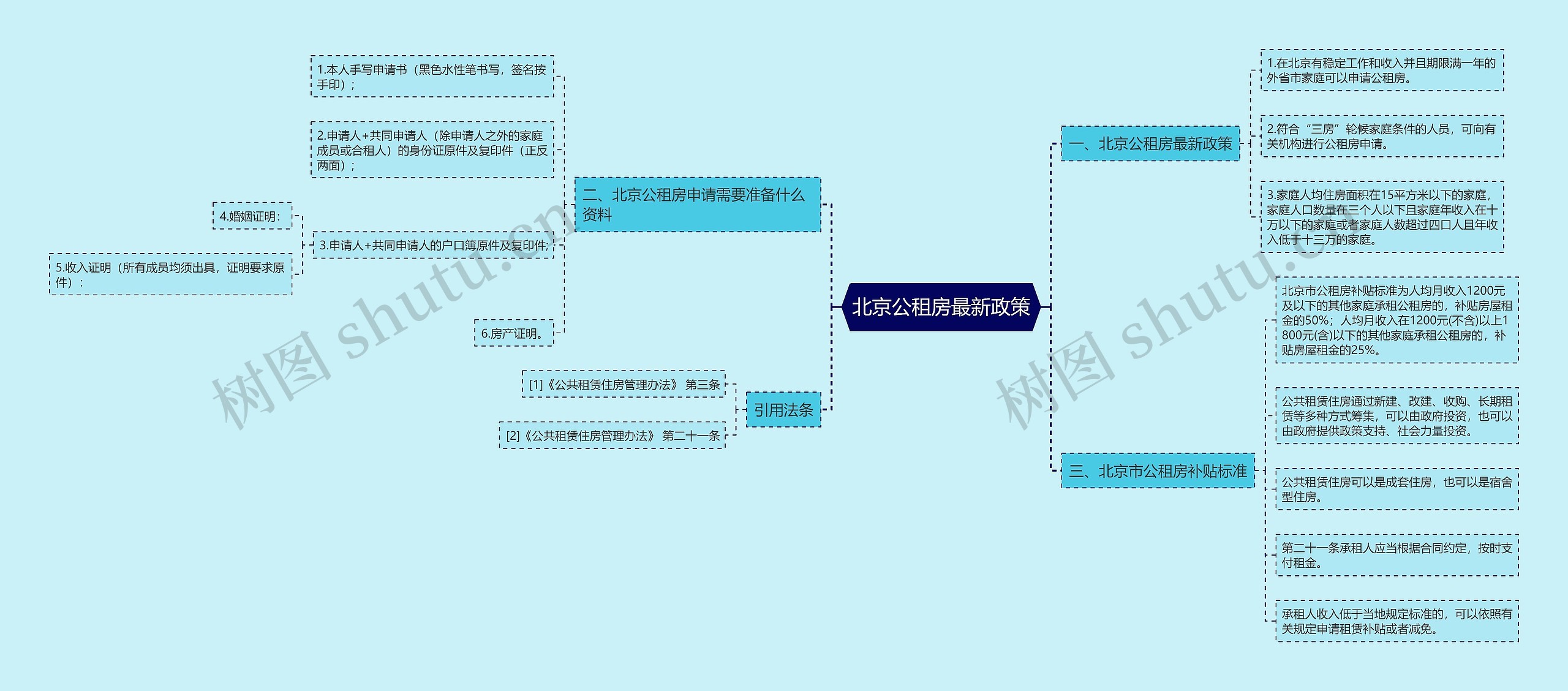 北京公租房最新政策