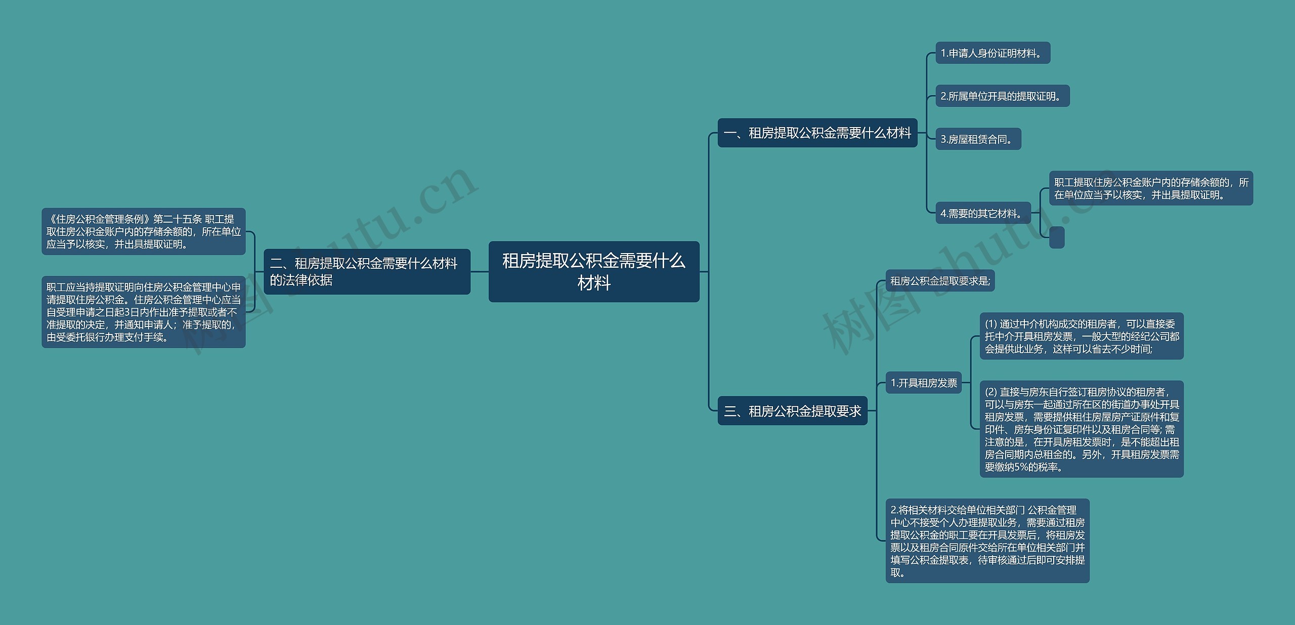 租房提取公积金需要什么材料