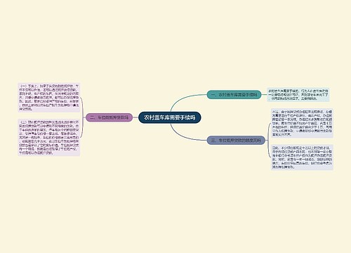 农村盖车库需要手续吗