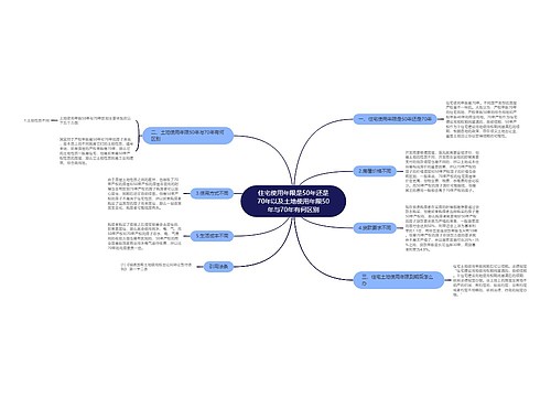 住宅使用年限是50年还是70年以及土地使用年限50年与70年有何区别