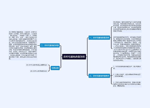 农村宅基地房是怎样