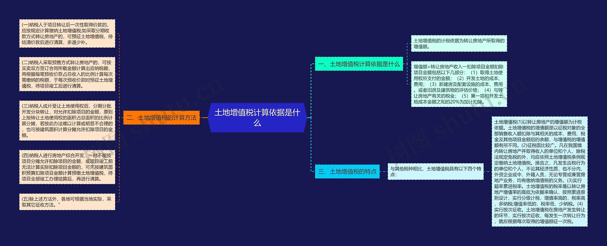 土地增值税计算依据是什么