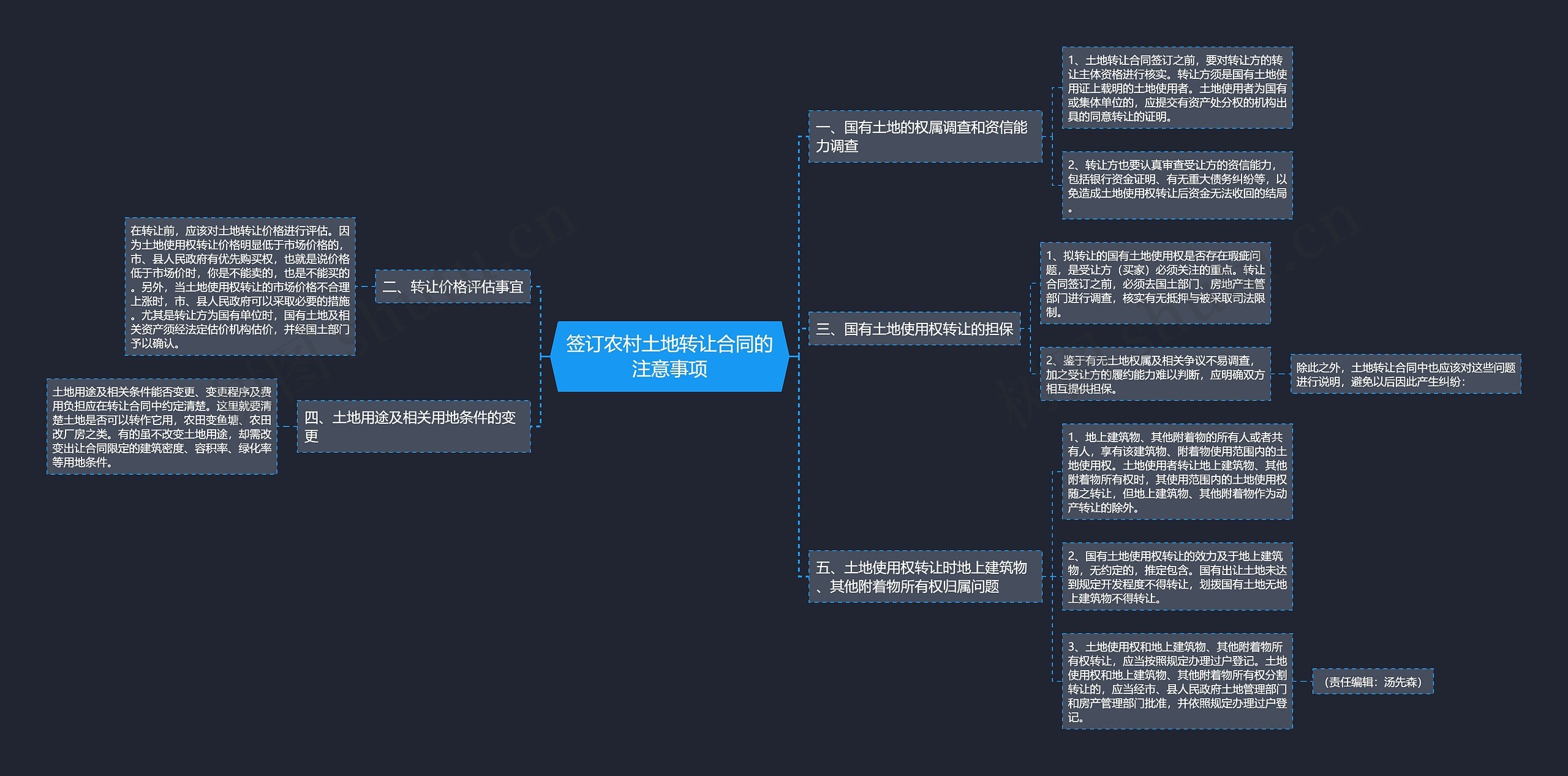 签订农村土地转让合同的注意事项