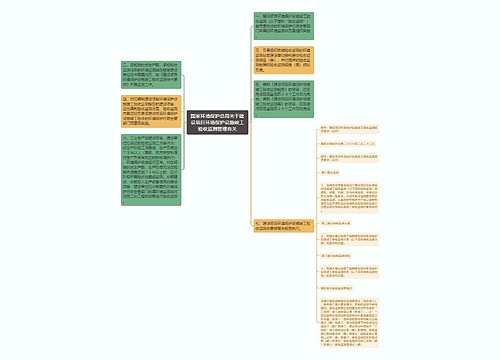 国家环境保护总局关于建设项目环境保护设施竣工验收监测管理有关