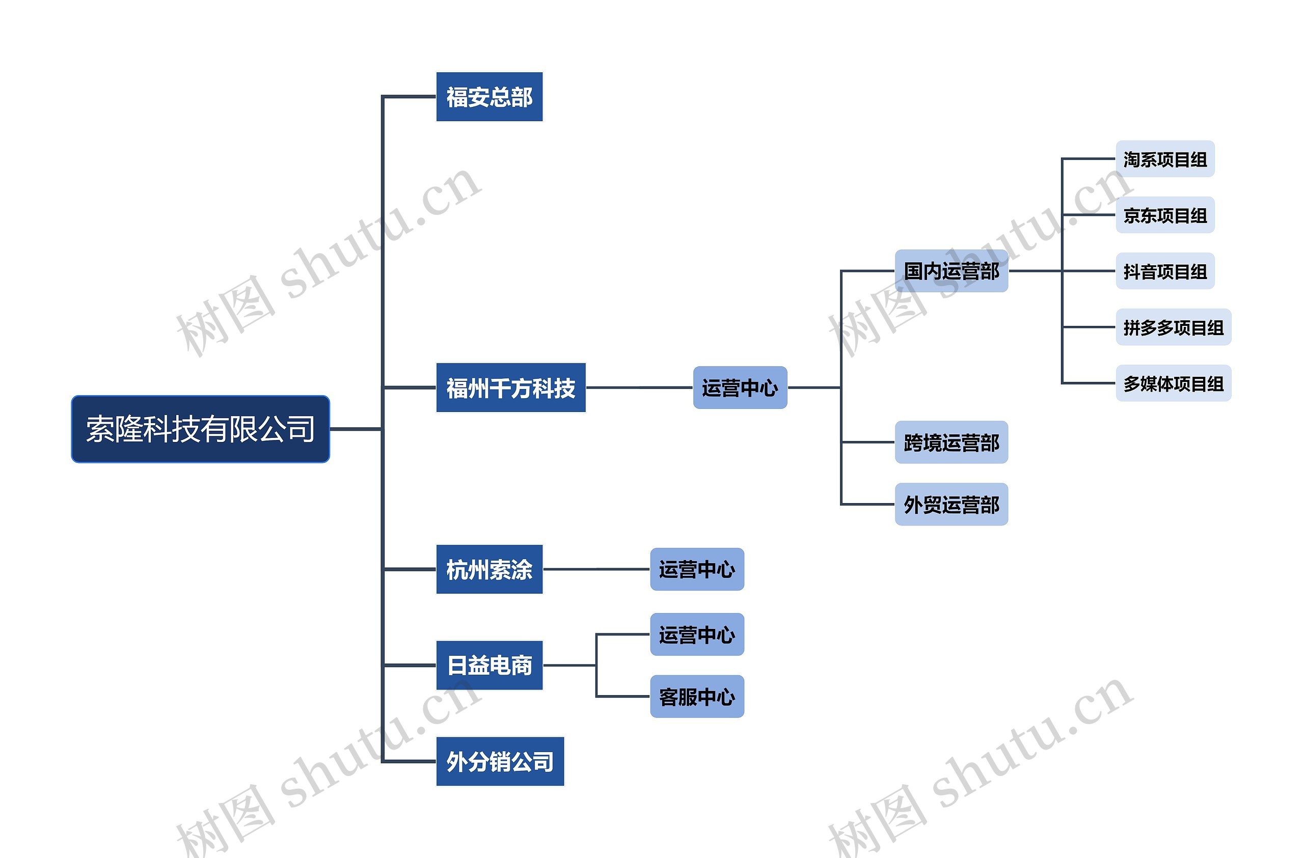 索隆科技有限公司