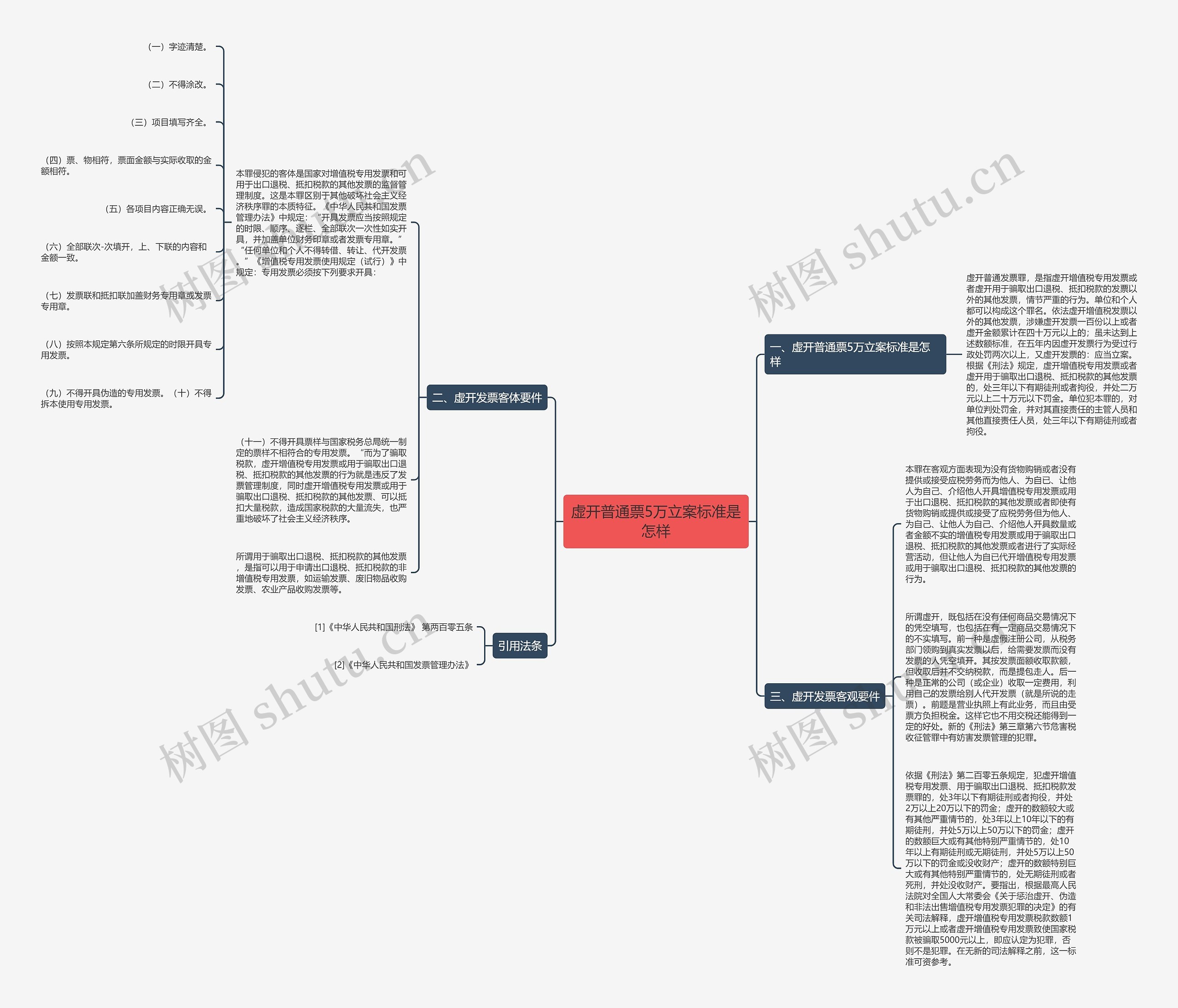 虚开普通票5万立案标准是怎样思维导图