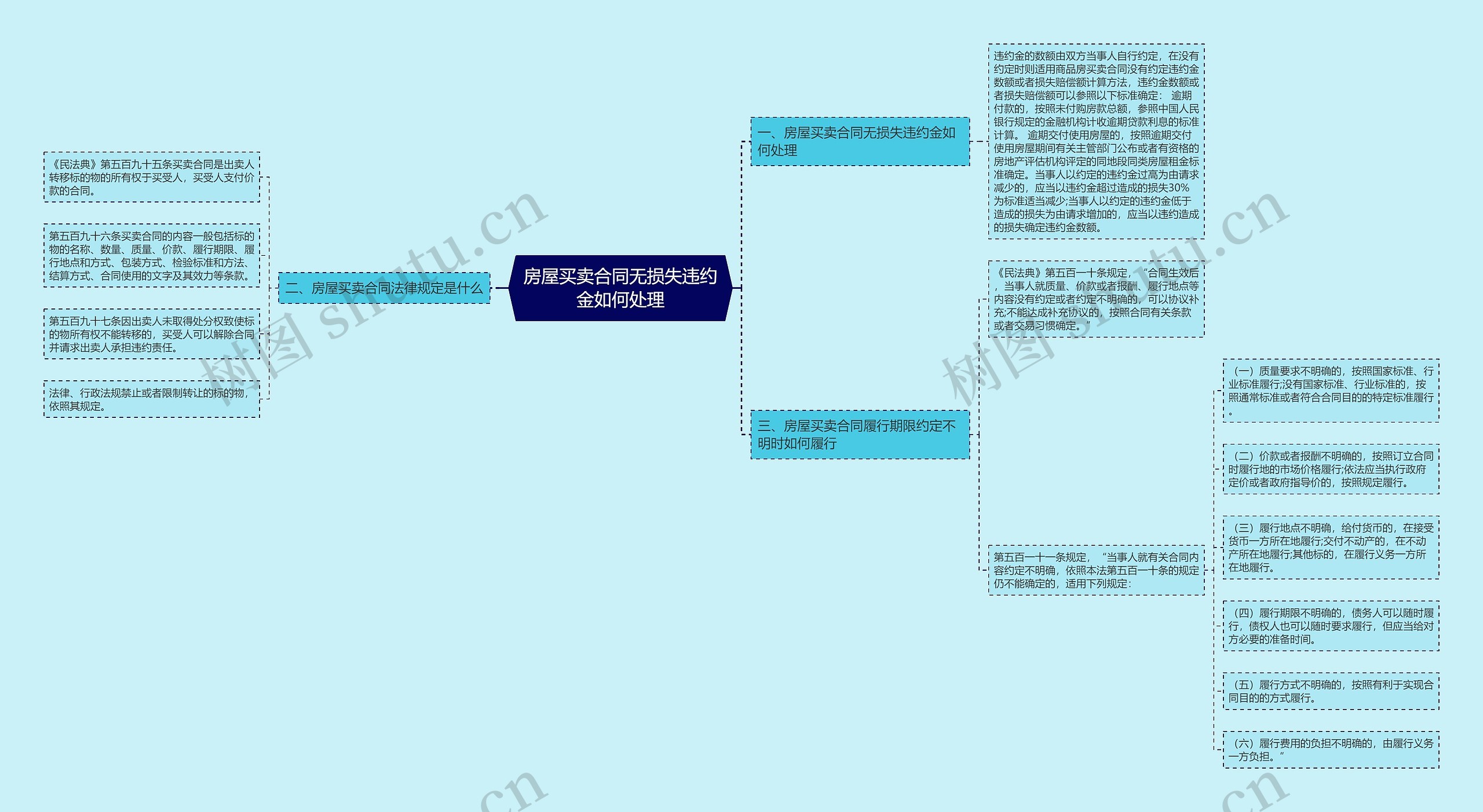 房屋买卖合同无损失违约金如何处理