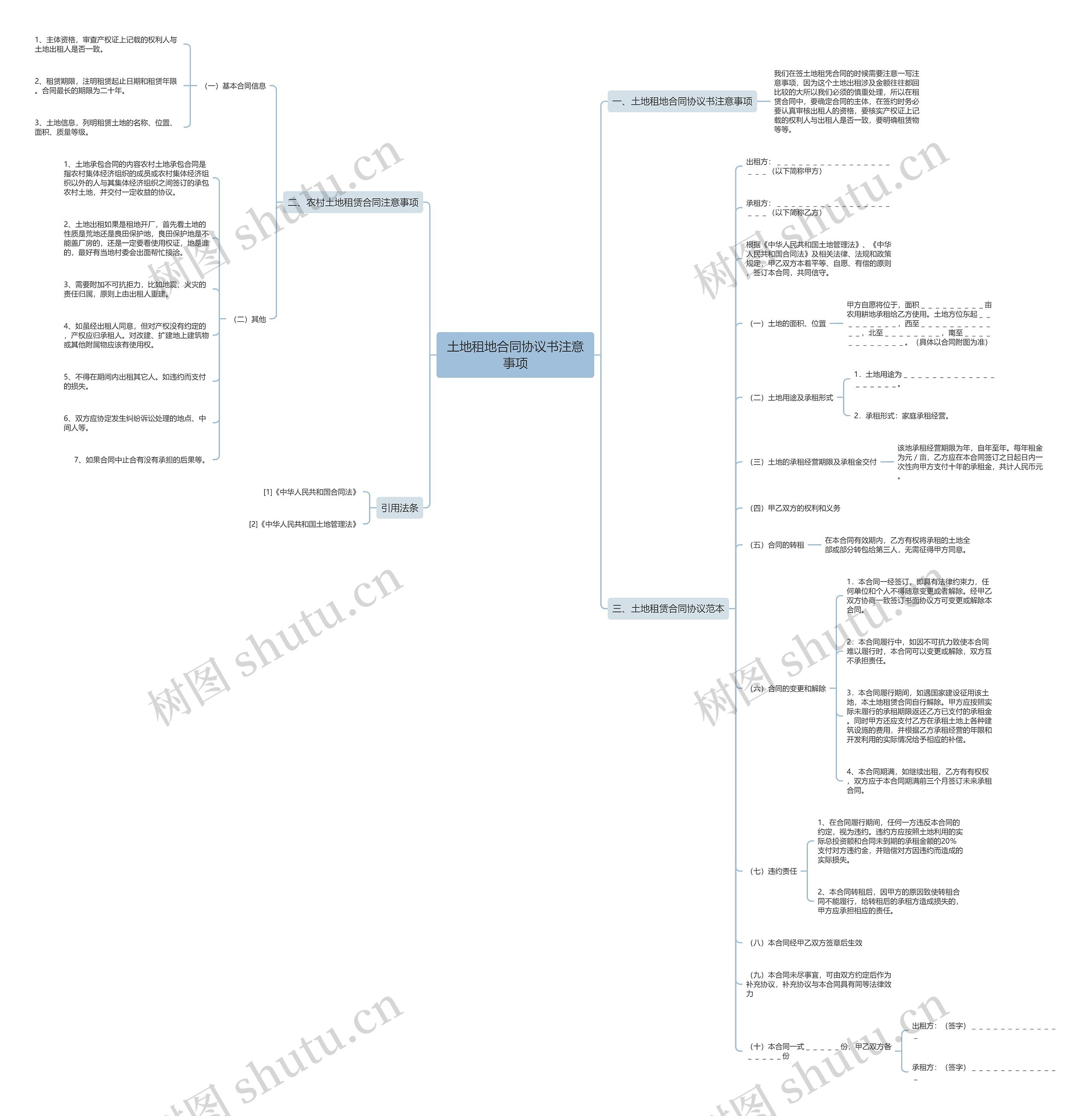 土地租地合同协议书注意事项思维导图