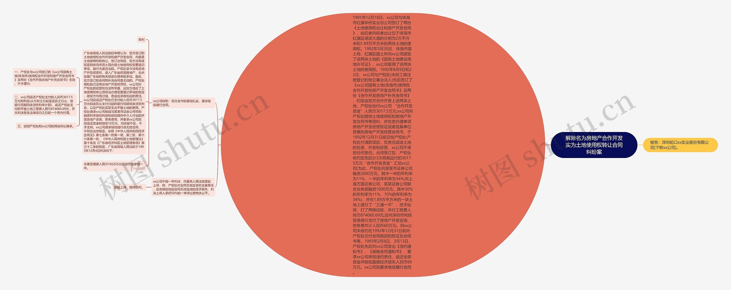 解除名为房地产合作开发实为土地使用权转让合同纠纷案