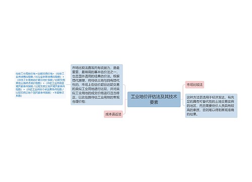 工业地价评估法及其技术要素