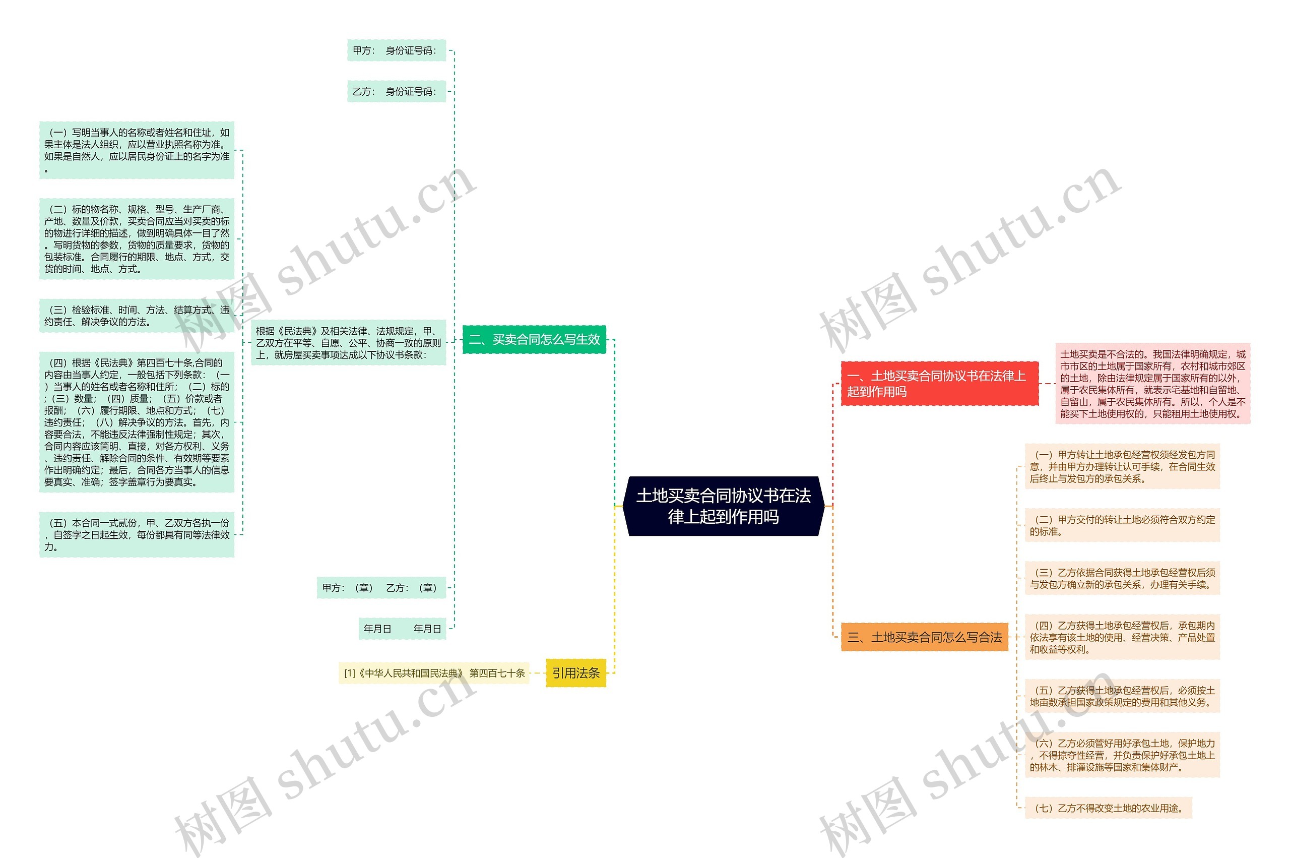土地买卖合同协议书在法律上起到作用吗 土地买卖合同协议书在法律上起到作用吗