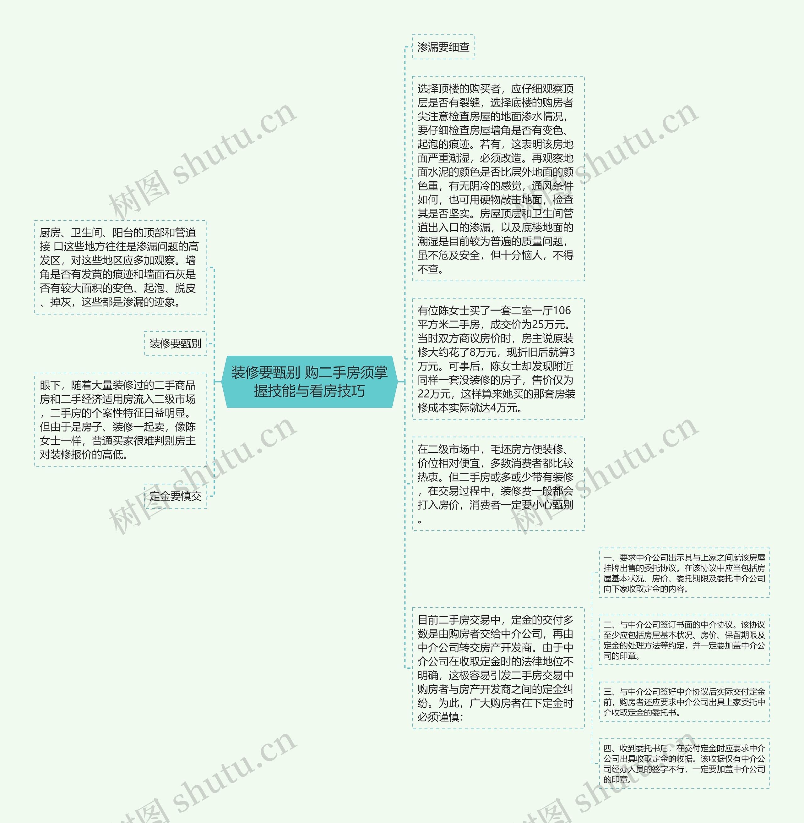 装修要甄别 购二手房须掌握技能与看房技巧