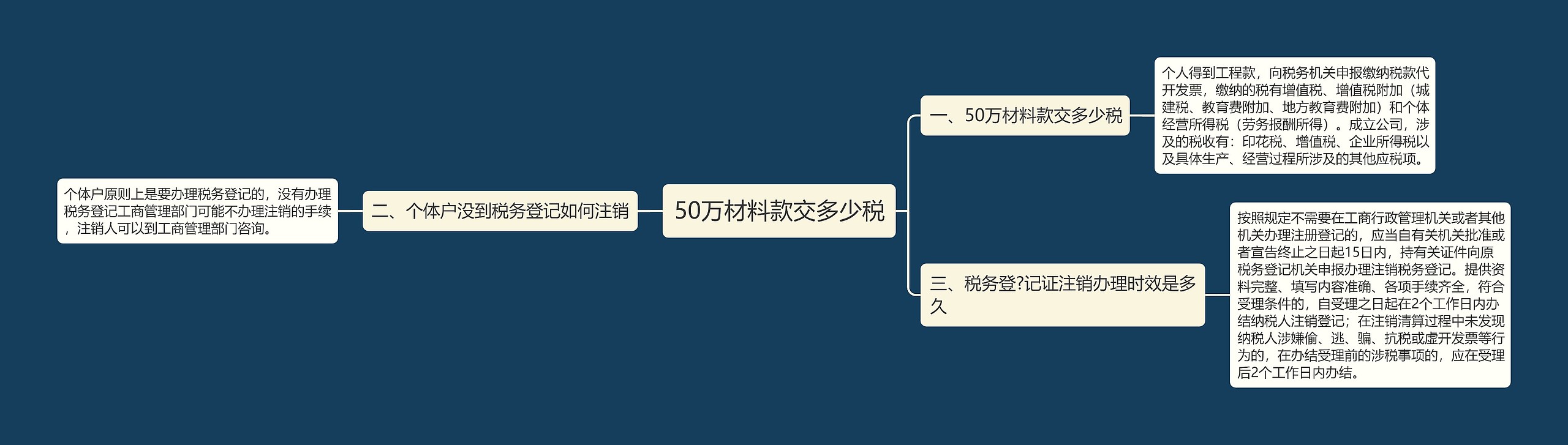 50万材料款交多少税思维导图