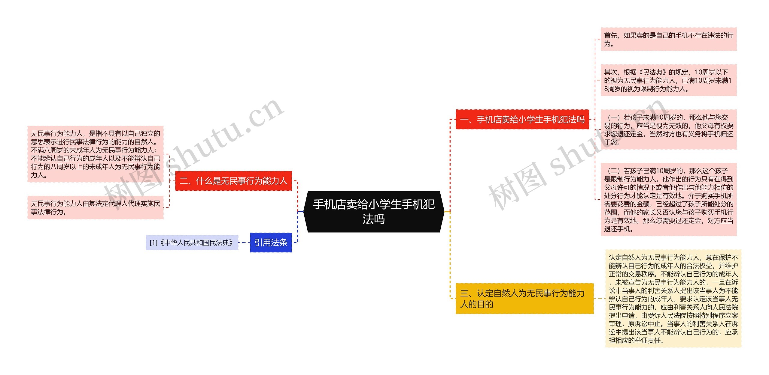 手机店卖给小学生手机犯法吗思维导图