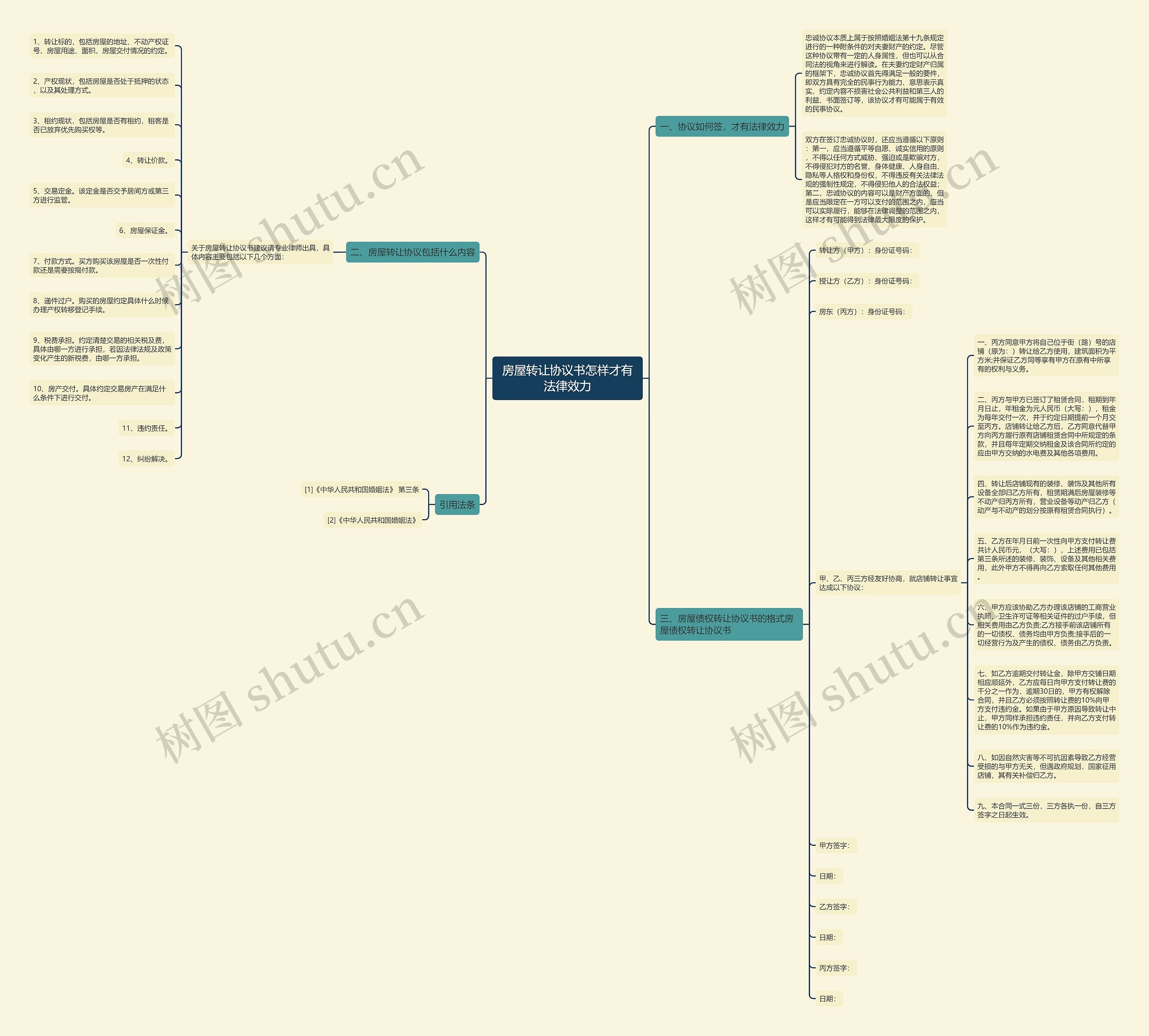 房屋转让协议书怎样才有法律效力思维导图