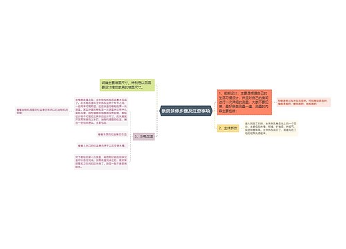 新房装修步骤及注意事项