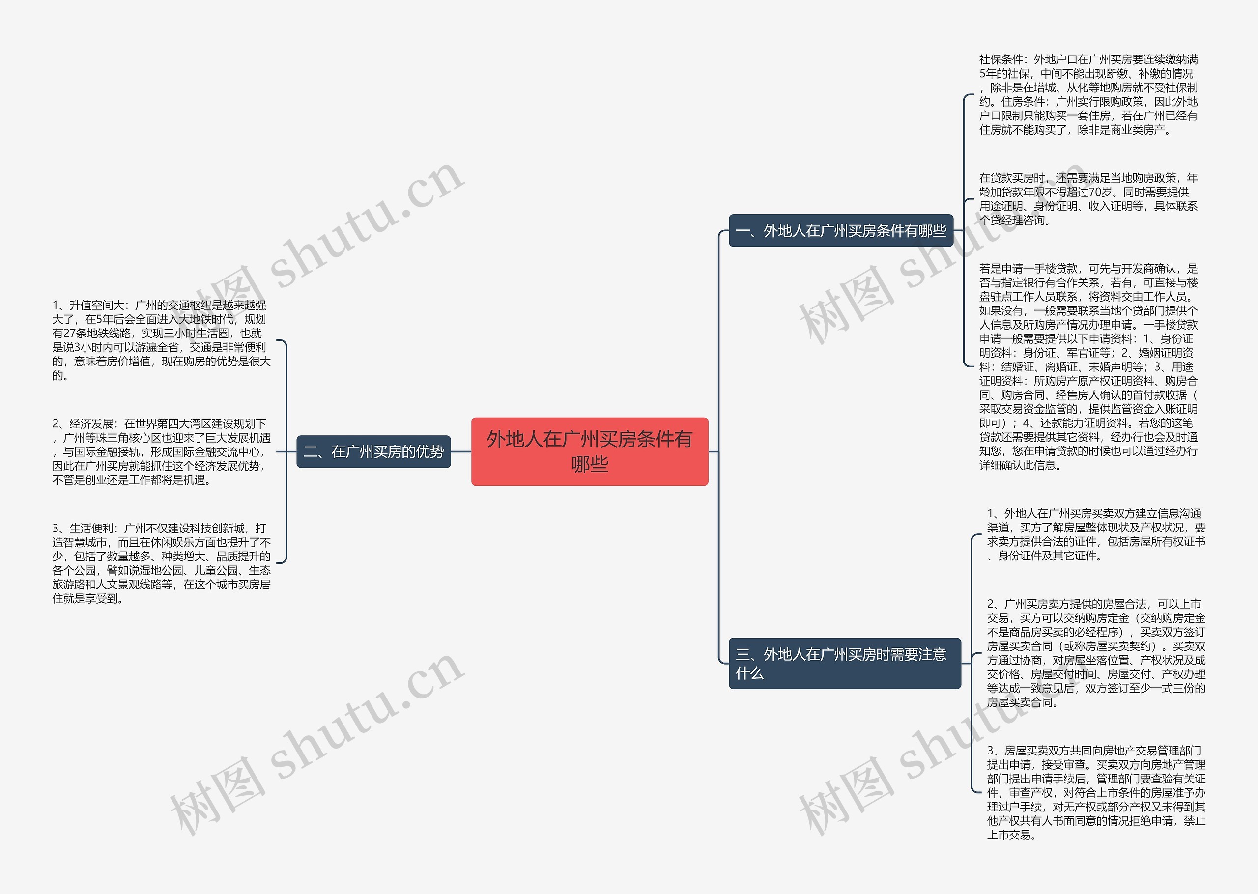 外地人在广州买房条件有哪些思维导图