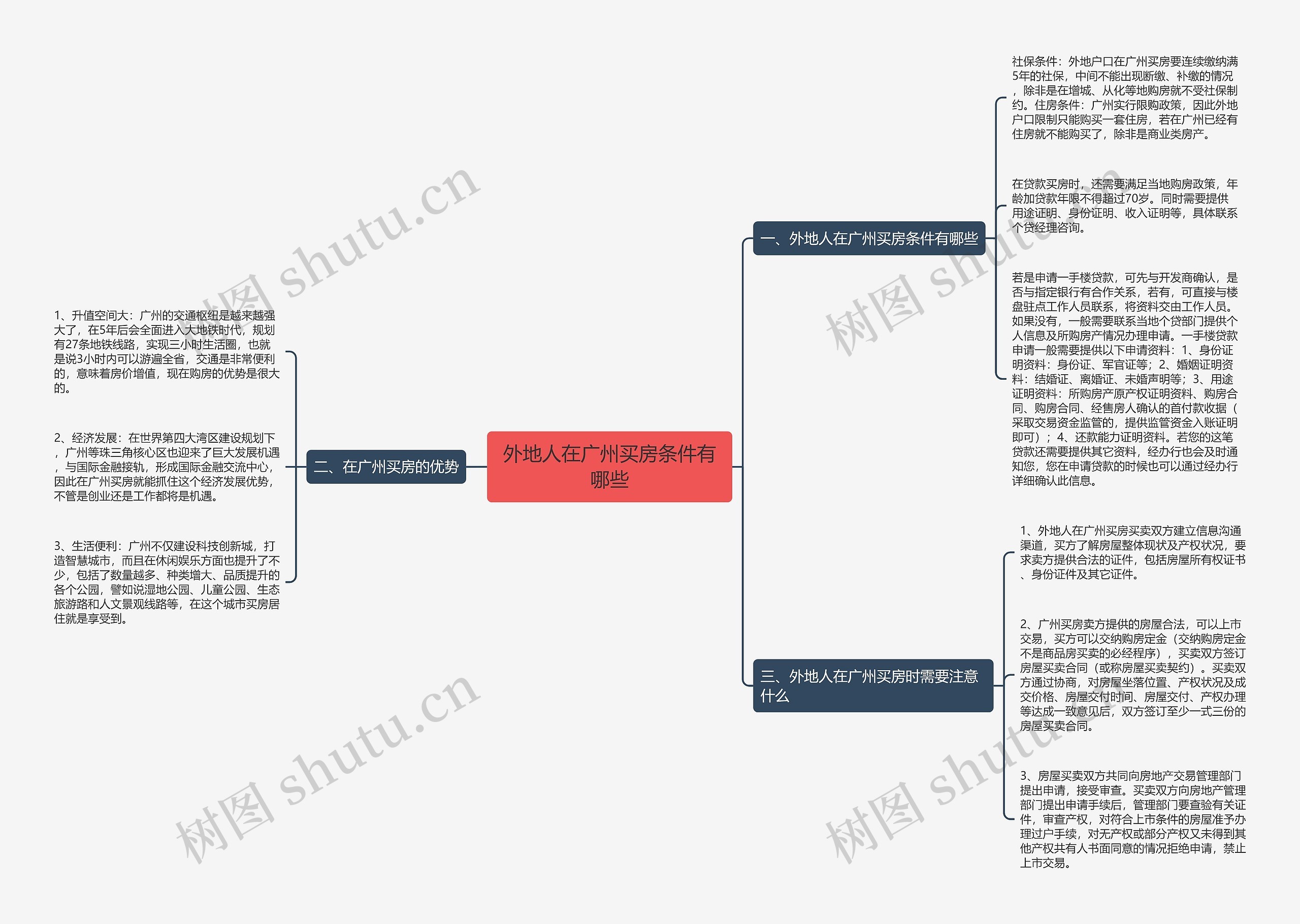 外地人在广州买房条件有哪些 外地人在广州买房条件有哪些