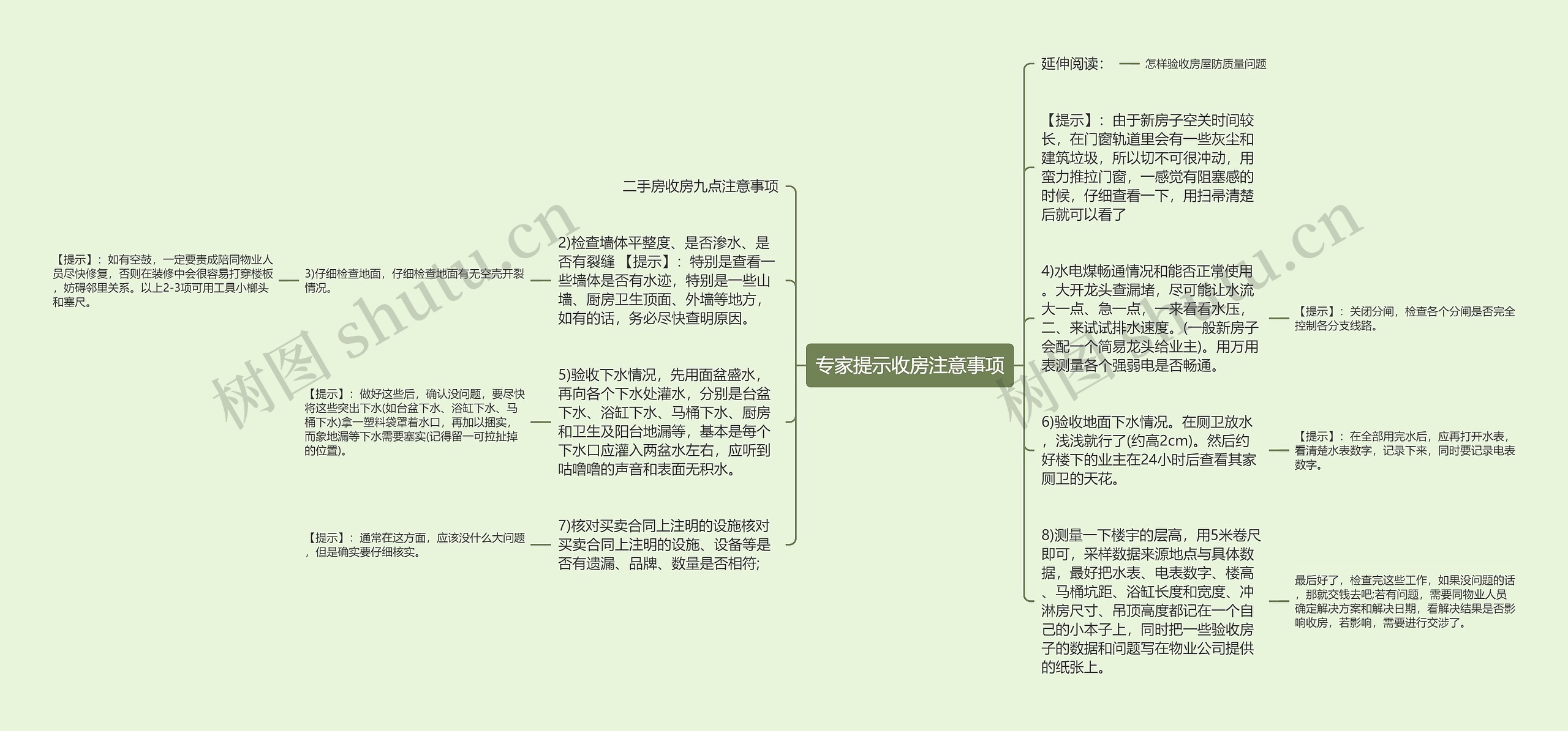 专家提示收房注意事项