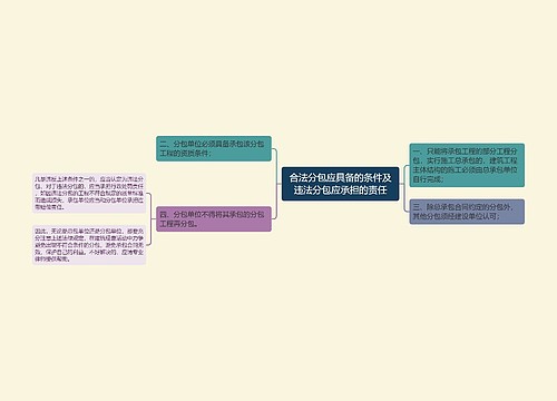 合法分包应具备的条件及违法分包应承担的责任