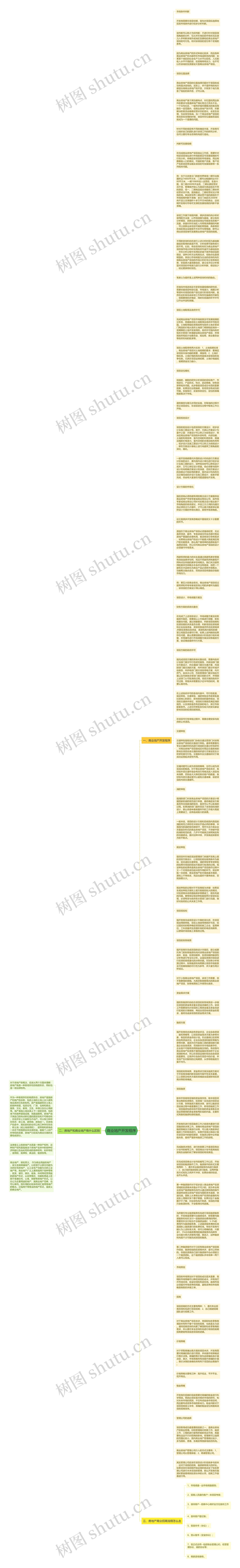 商业地产开发程序思维导图