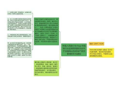 中国人民银行&nbsp;中国银行业监督管理委员会关于加强商业性房地产信贷管理的补充通知