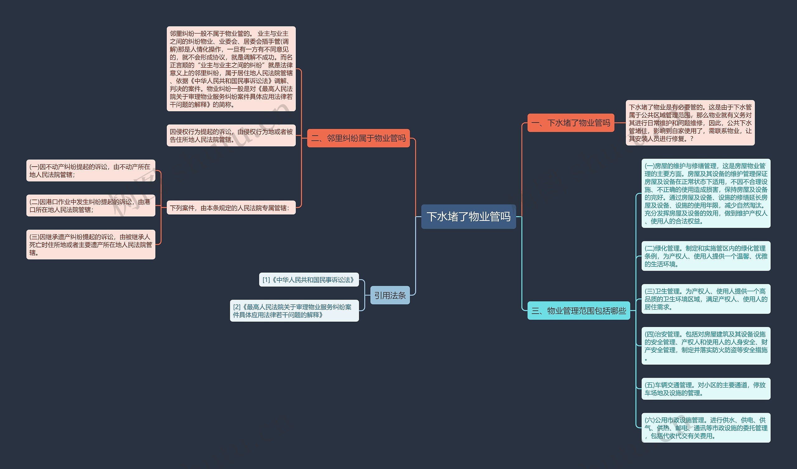 下水堵了物业管吗 下水堵了物业管吗