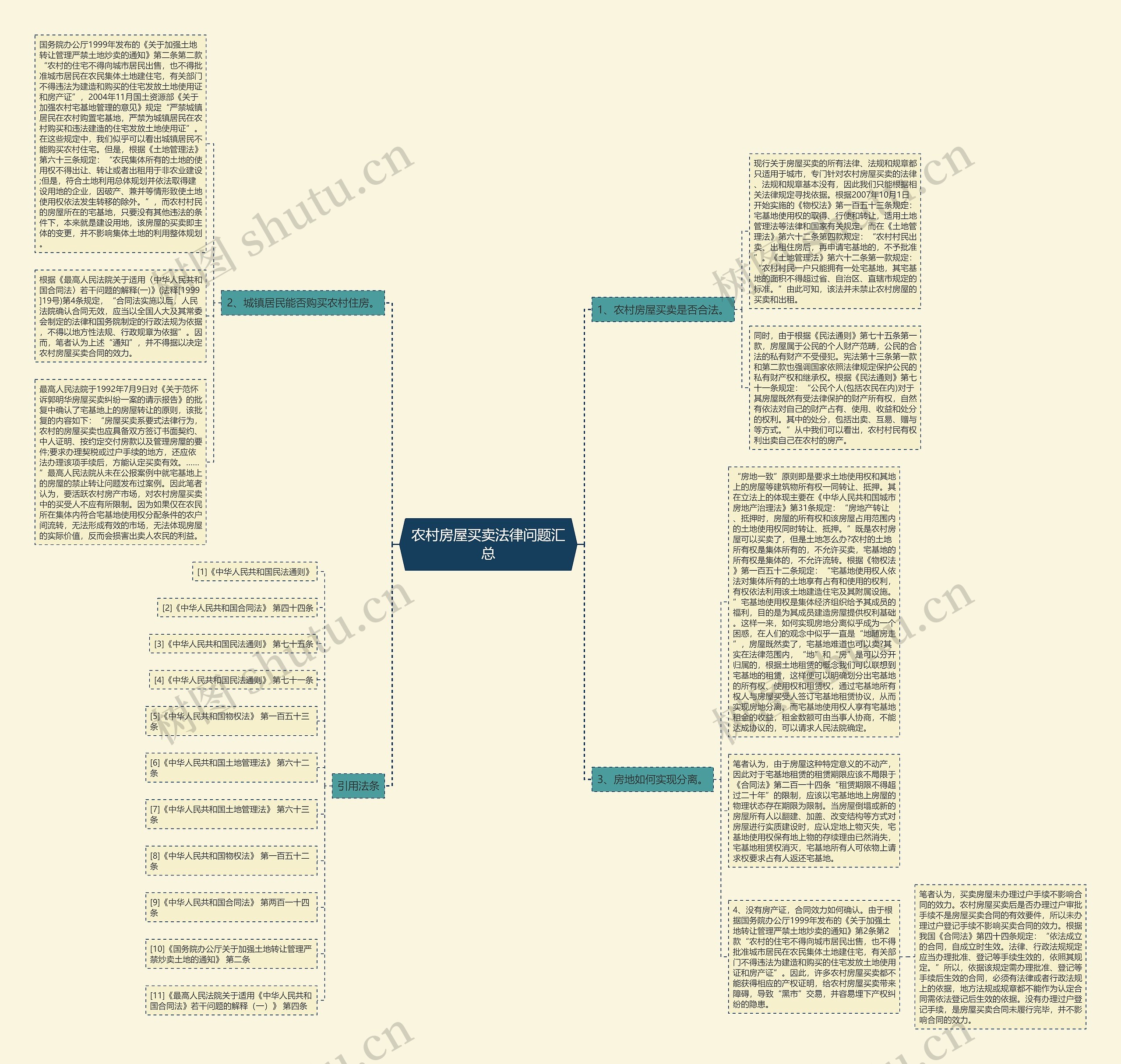 农村房屋买卖法律问题汇总思维导图