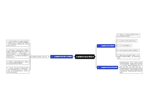 土地确权纠纷处理程序