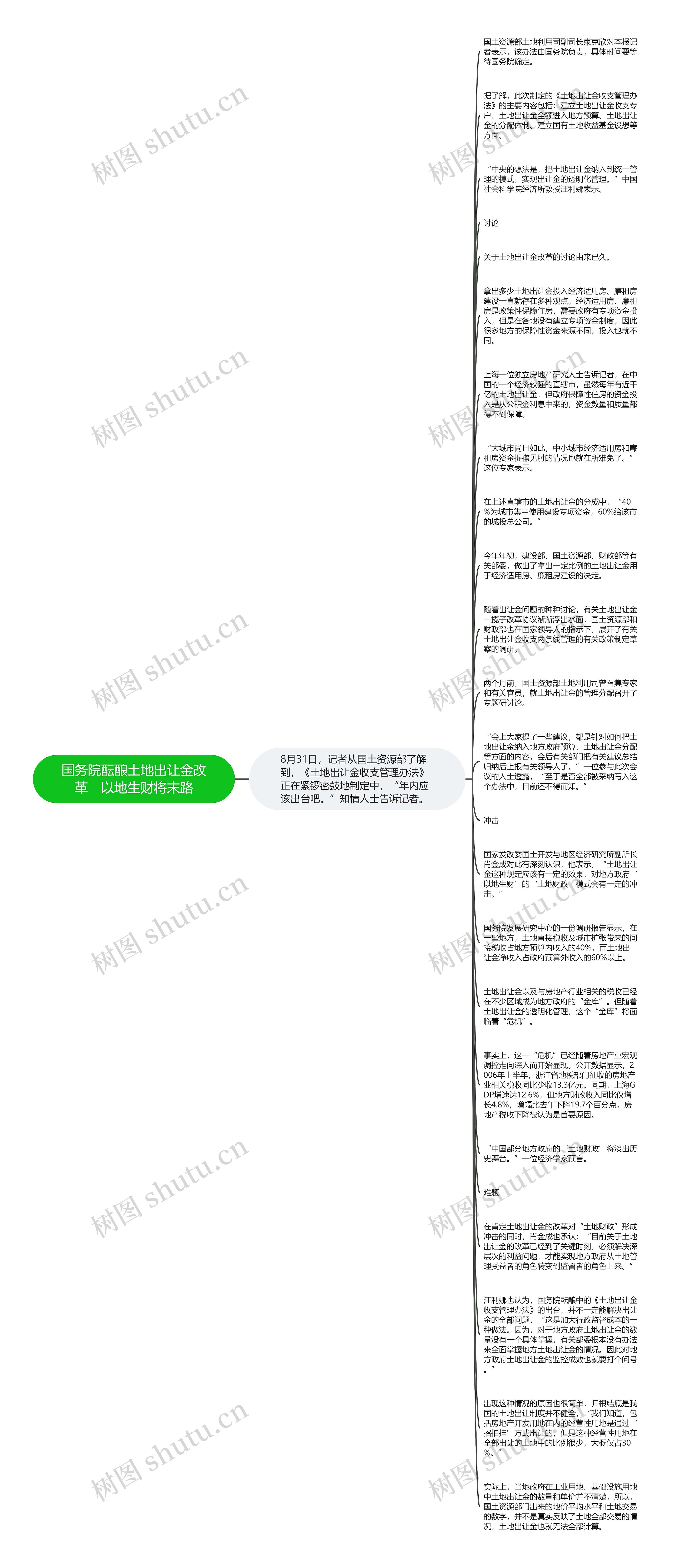 国务院酝酿土地出让金改革　以地生财将末路思维导图