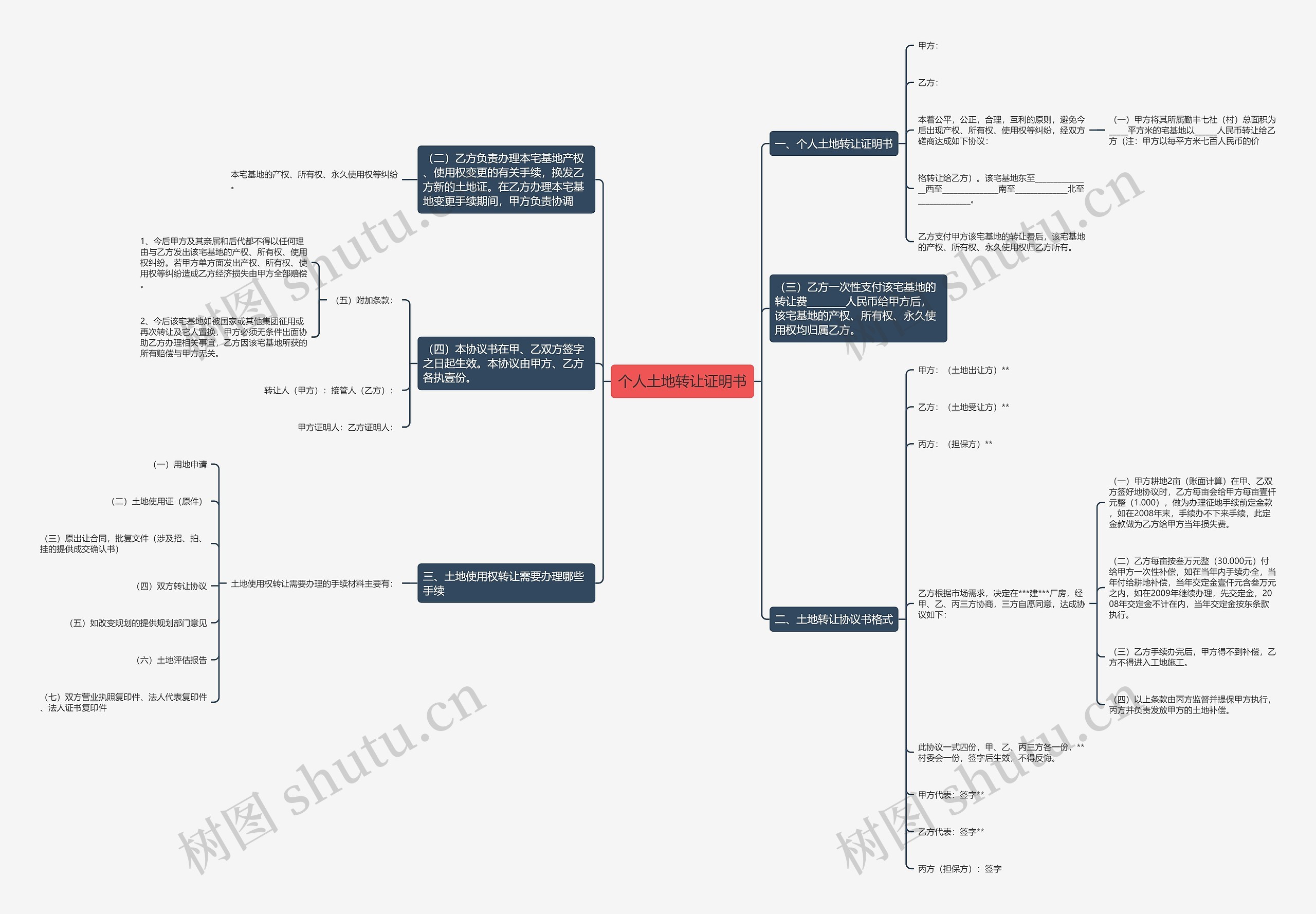 个人土地转让证明书思维导图
