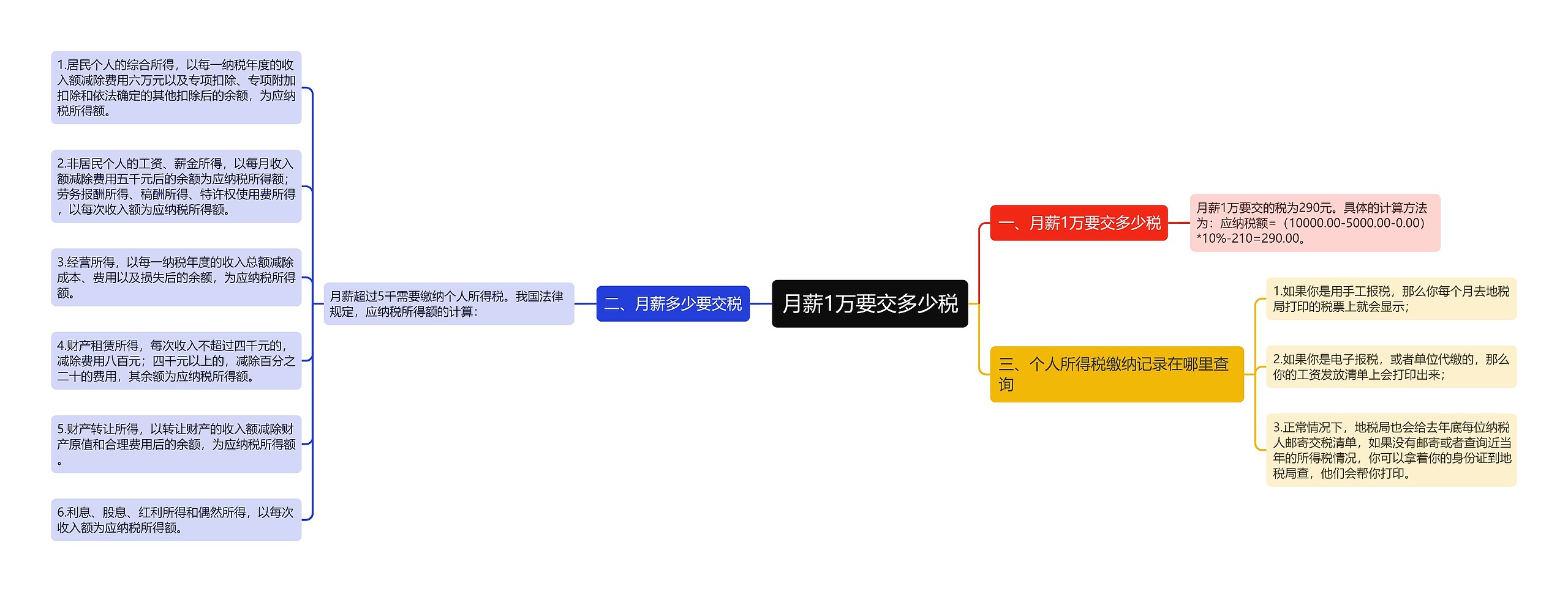 月薪1万要交多少税