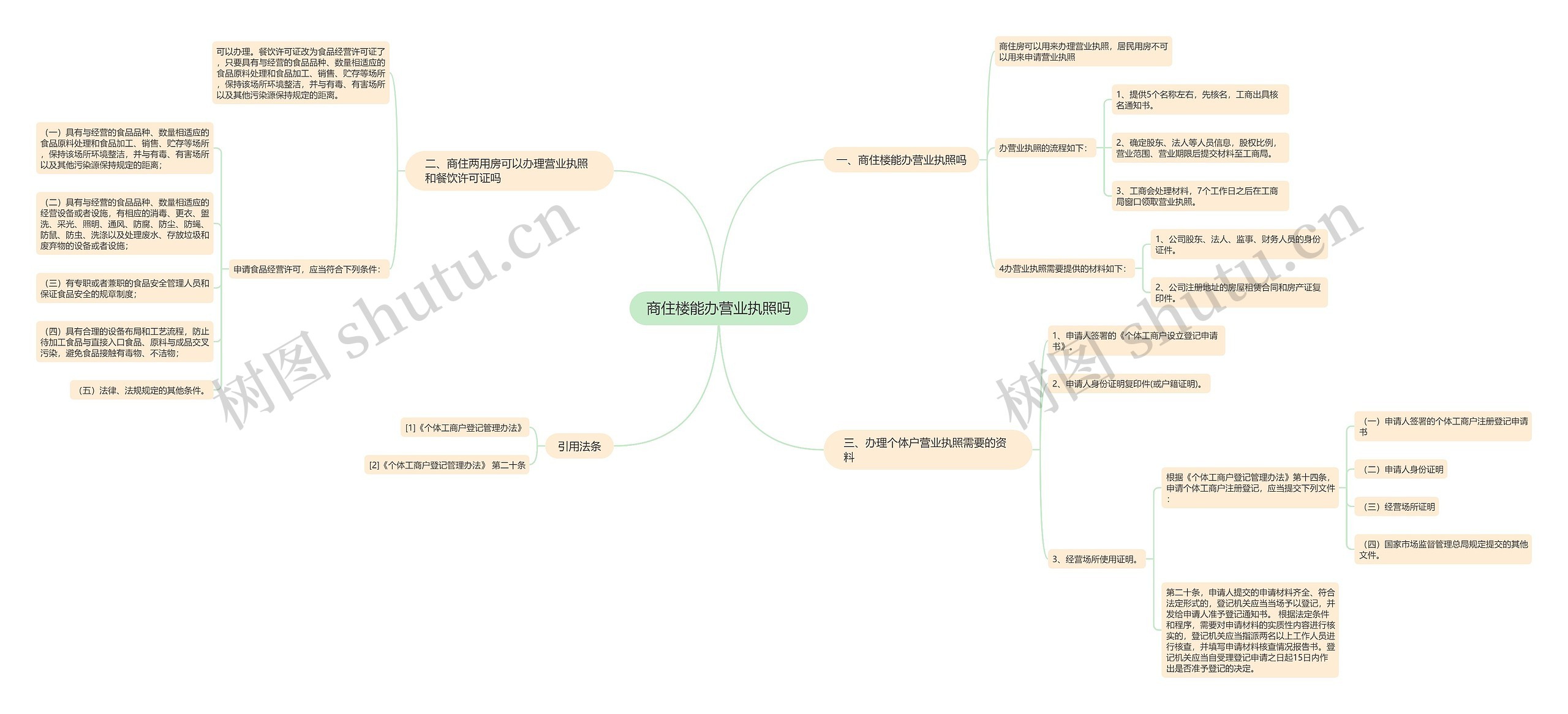 商住楼能办营业执照吗 商住楼能办营业执照吗