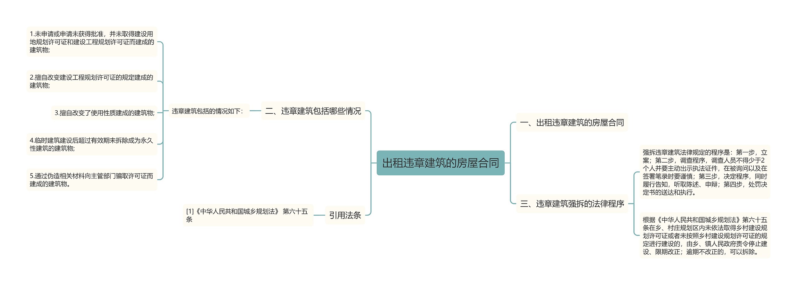 出租违章建筑的房屋合同思维导图