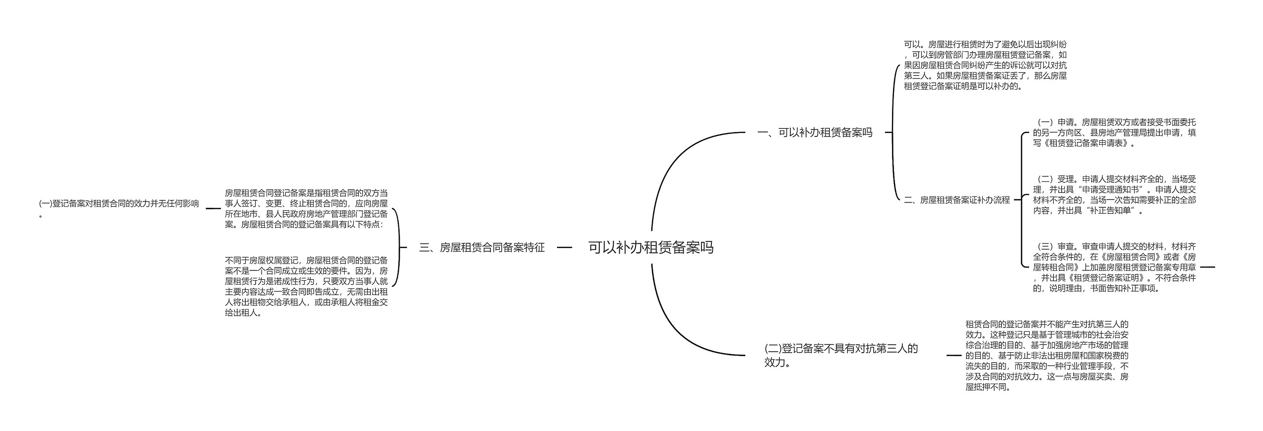 可以补办租赁备案吗