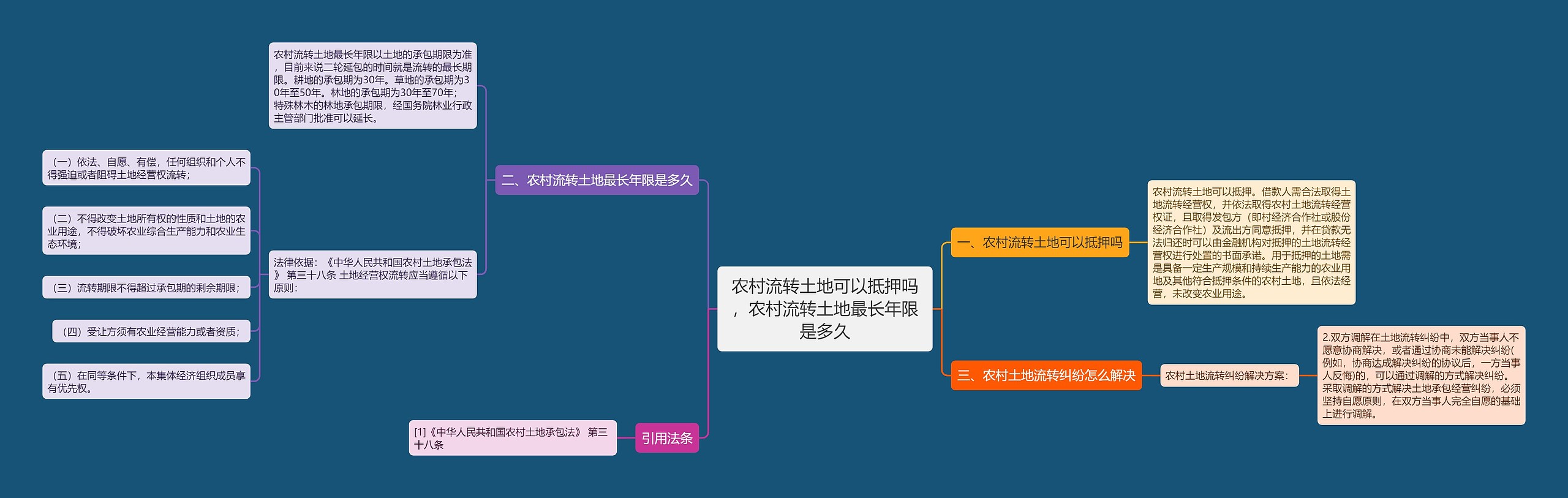 农村流转土地可以抵押吗，农村流转土地最长年限是多久思维导图