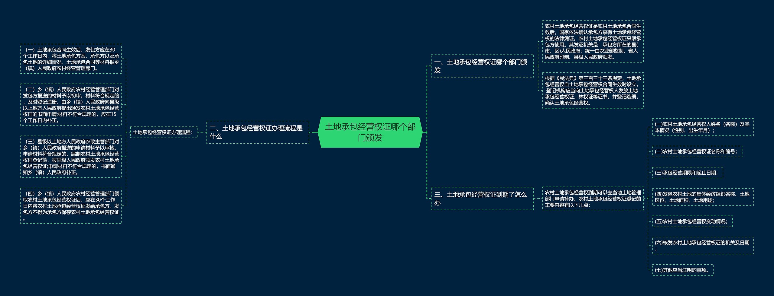 土地承包经营权证哪个部门颁发 土地承包经营权证哪个部门颁发