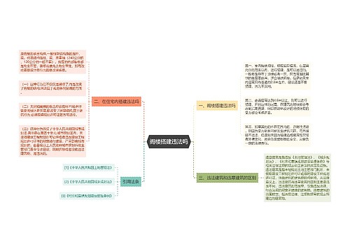 阁楼搭建违法吗