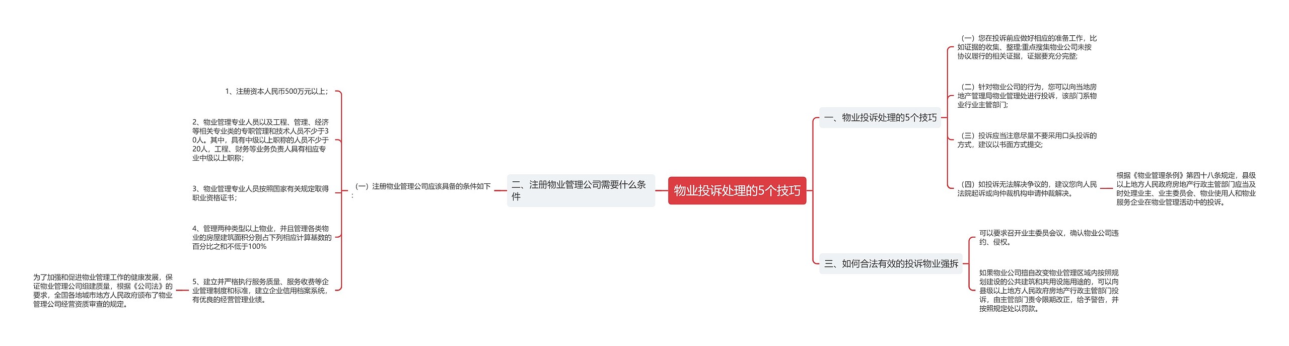 物业投诉处理的5个技巧