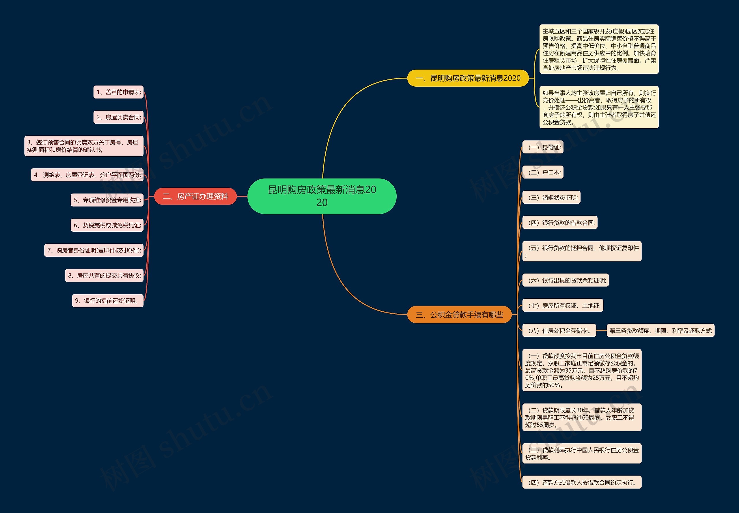 昆明购房政策最新消息2020 昆明购房政策最新消息2020
