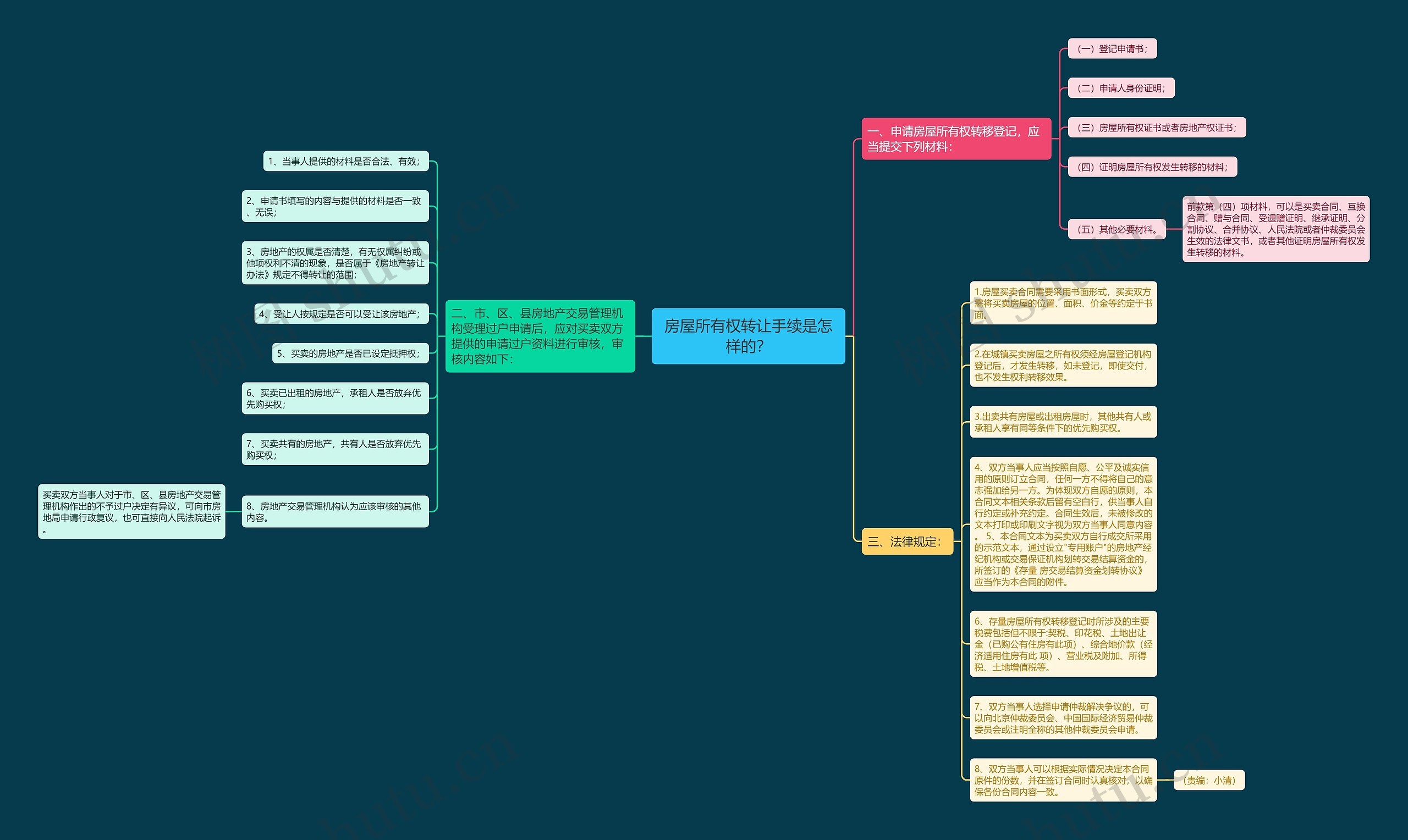 房屋所有权转让手续是怎样的? 房屋所有权转让手续是怎样的?