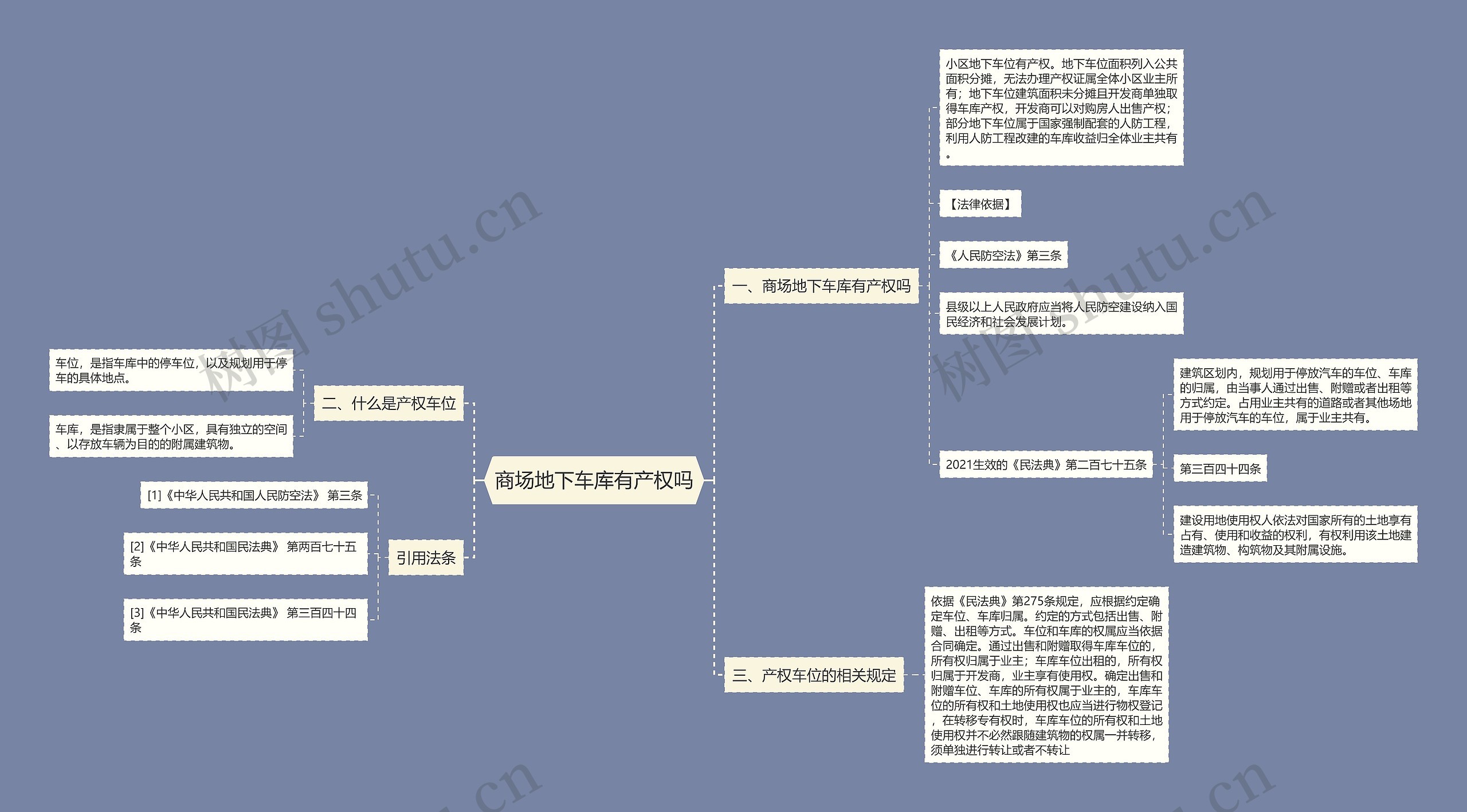 商场地下车库有产权吗