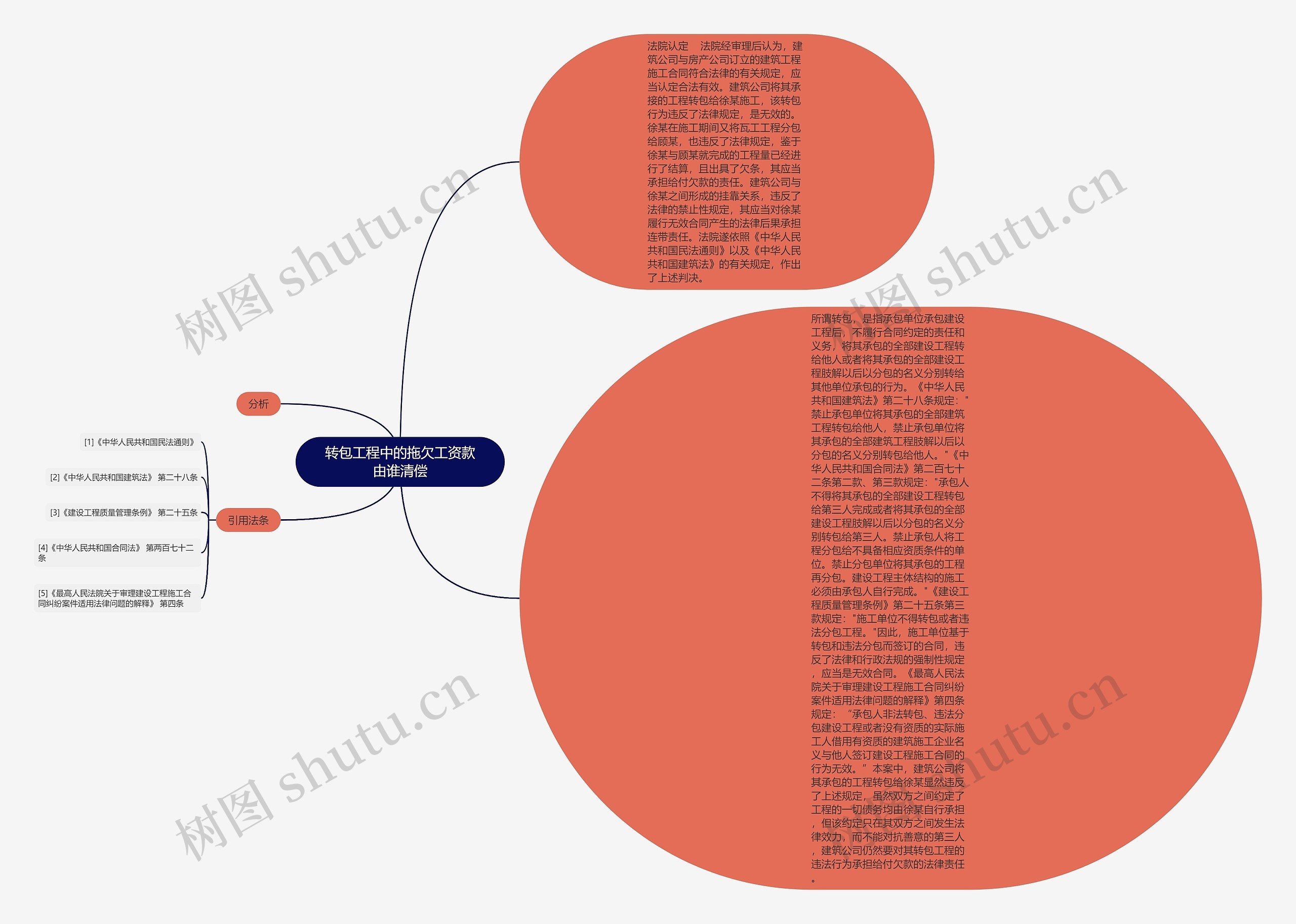 转包工程中的拖欠工资款由谁清偿 转包工程中的拖欠工资款由谁清偿