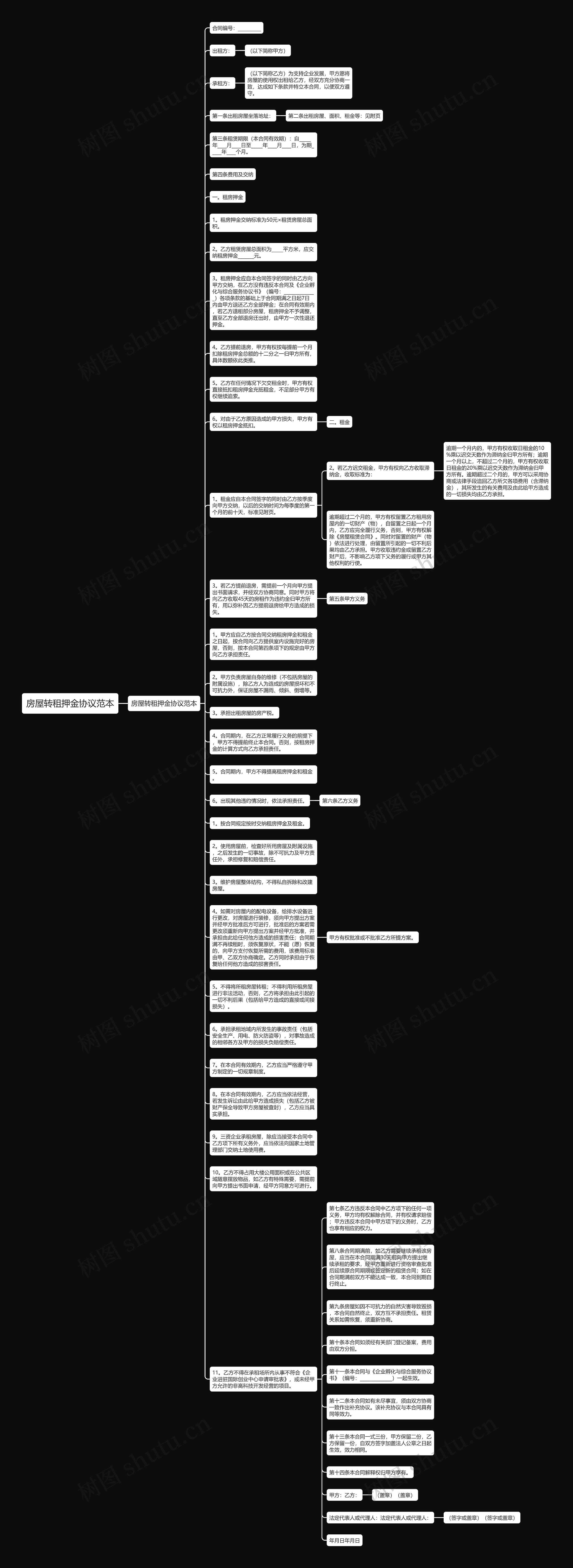 房屋转租押金协议范本思维导图